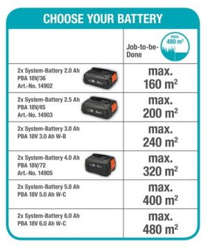 Accumaaier PowerMax 32/36V P4A solo