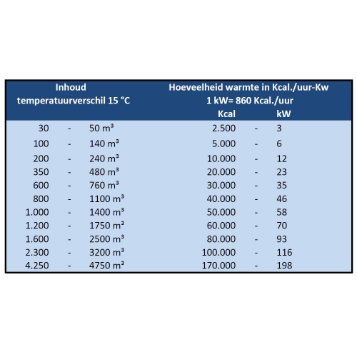 Oklima Infrarood heater