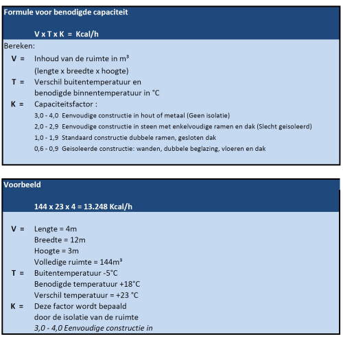 Oklima Infrarood heater