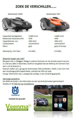 HUSQVARNA AUTOMOWER® 450X Robotmaaier